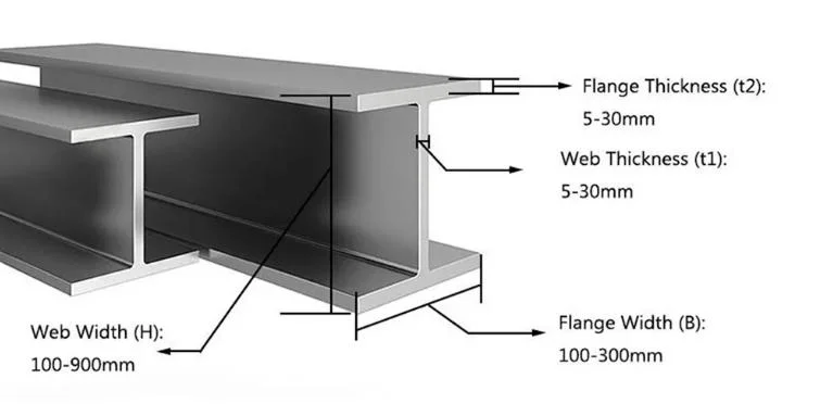 H Beam Section Steel Structural Steel ASTM A36 A50 A572 A992 En Standard S275jr S355jr for Supporting Roofing Hot Rolled H Beam Steel Hea100 Hea200