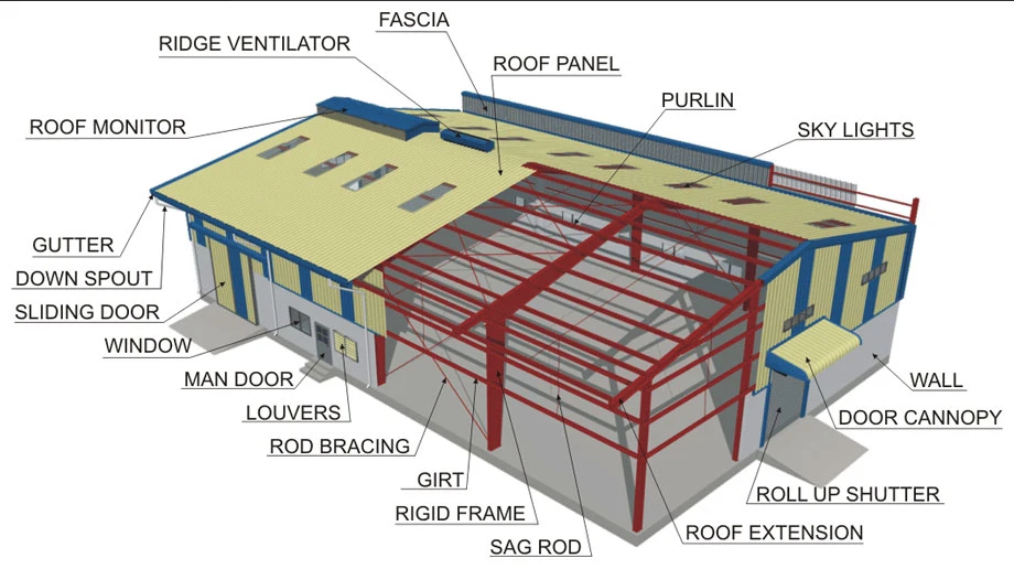 C-Shaped Steel with Thin Wall, Perforated C Channel Purlins for Supporting System, C Purlin by Hot-Coiled Steel and Cold-Bent